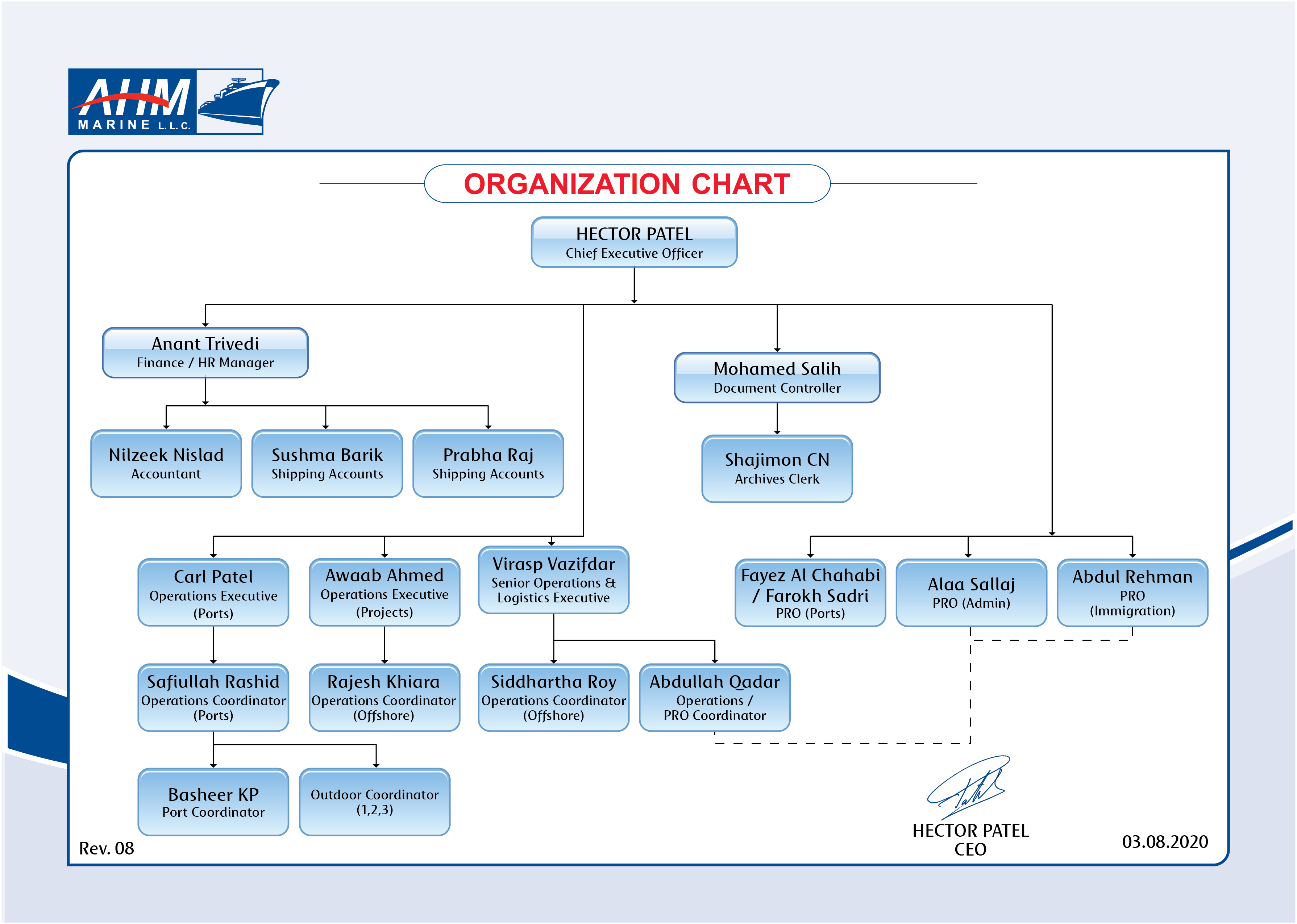 Finance Organizational Chart