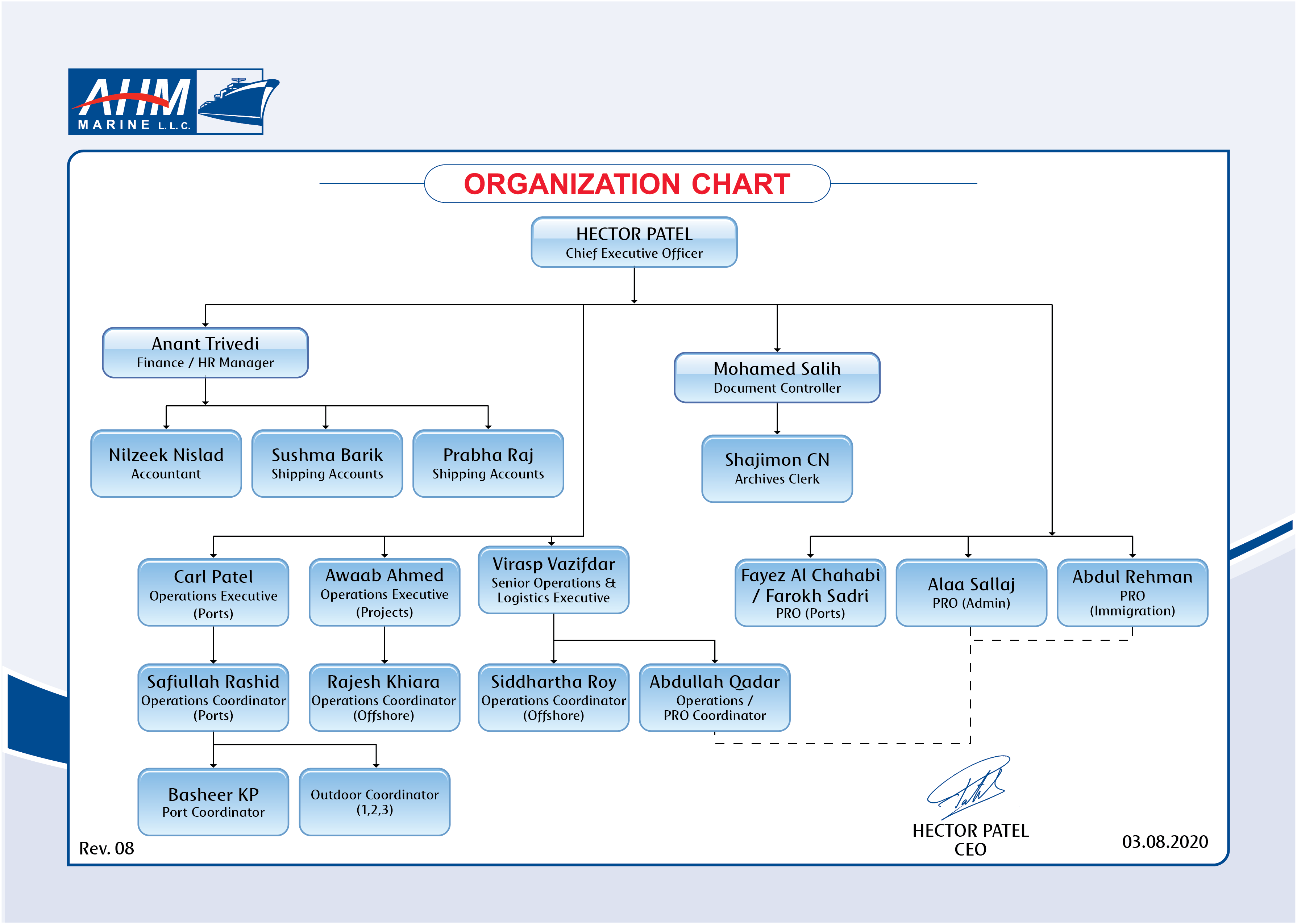 Catering Company Organizational Chart